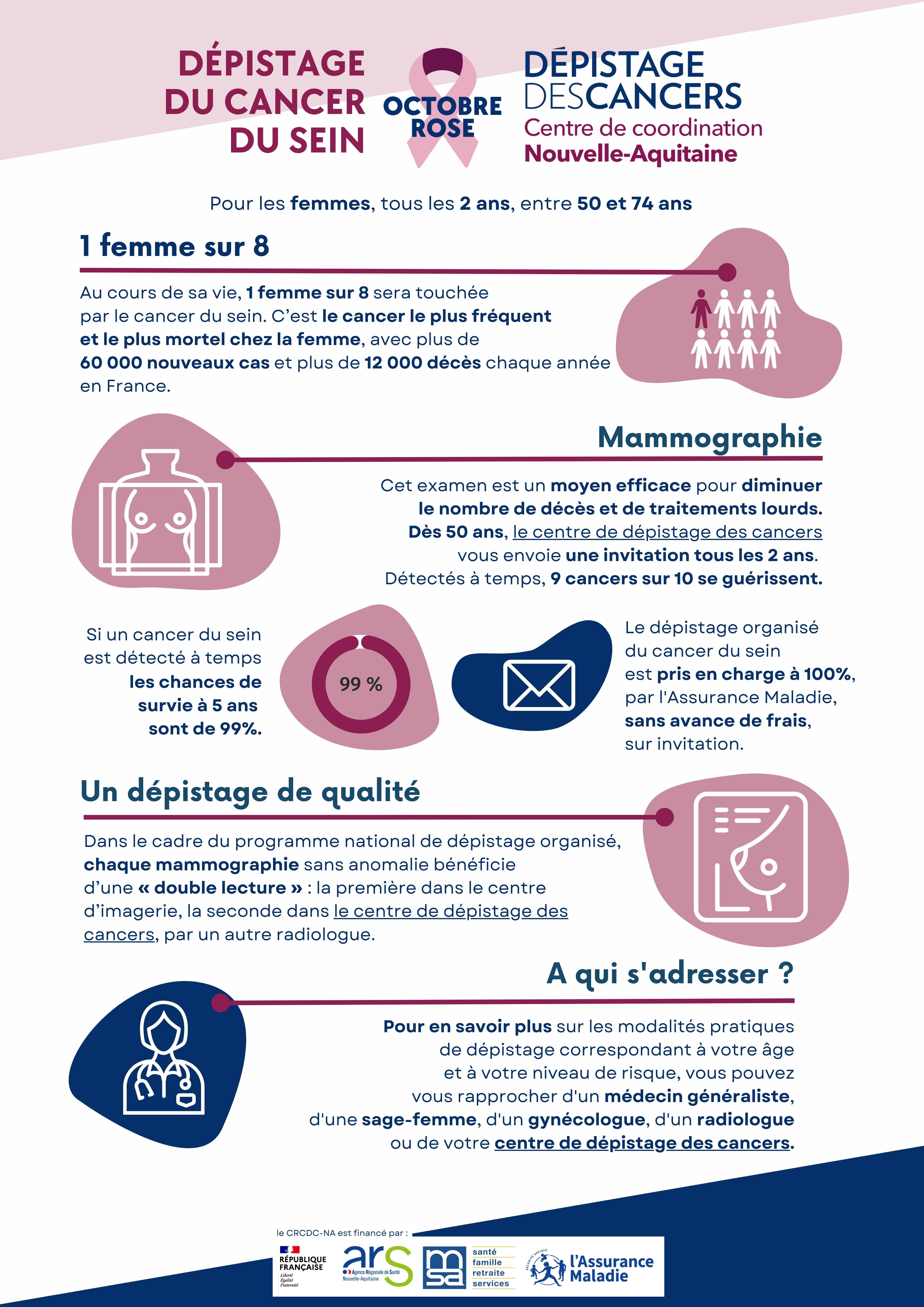 Infographie OR23